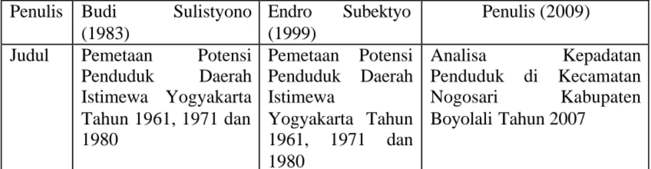 Tabel 1.1. Perbandingan Penelitian Sebelumnya  Penulis  Budi Sulistyono 