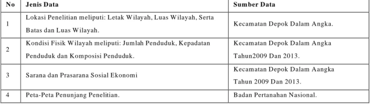 Tabel 1.8 Jenis Data dan Sum ber Data Penelitian  