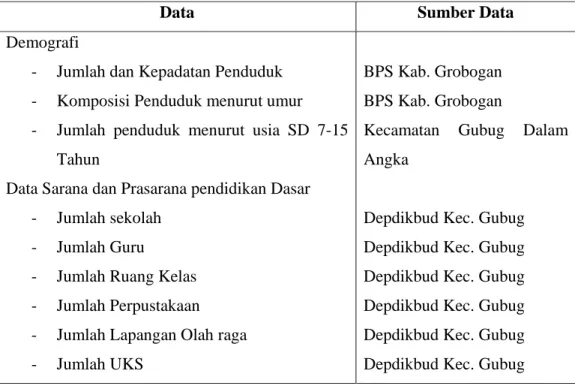 Tabel 1.4. Data dan Sumber Pengambilan Data 