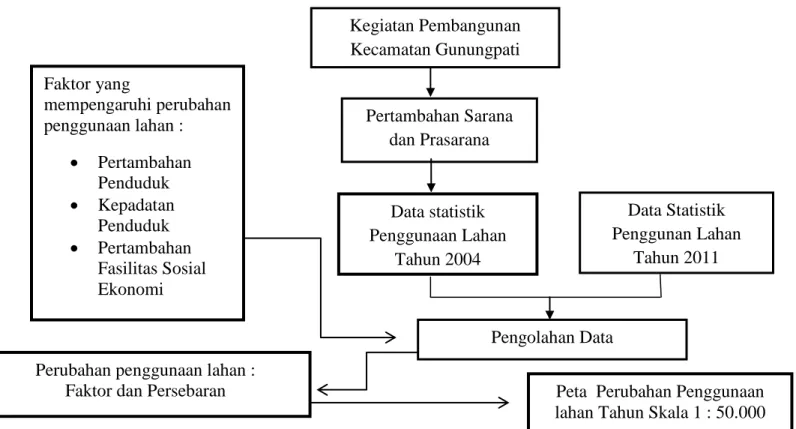 Diagram Alir Penelitian 