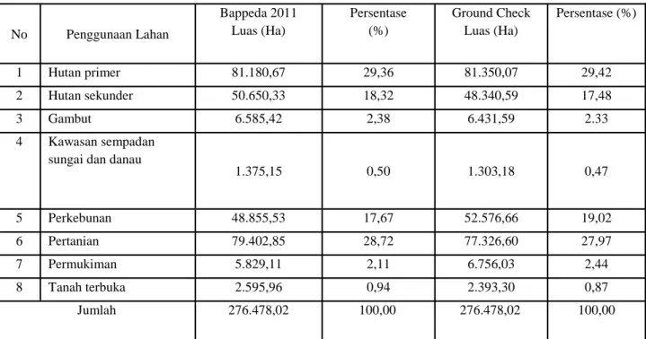 Tabel  6.  Penyimpangan  RTRW  Kabupaten  Aceh  Barat  Tahun  2012-2031  terhadap  kawasan  hutan  Kabupaten  Aceh 