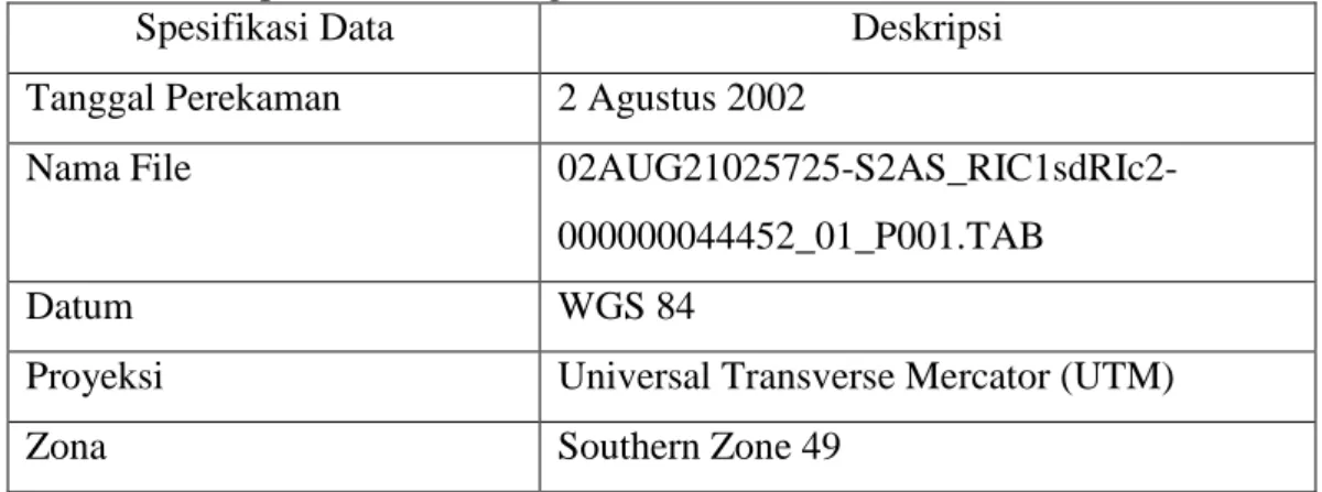 Tabel 7. Spesifikasi Data Digital Citra Satelit Ikonos Daerah Penelitian 