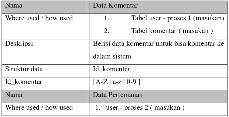 Tabel user - proses 1 (masukan) 