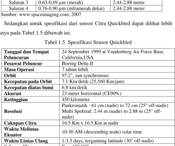 Tabel 1.5. Spesifikasi Sensor Quickbird  Tanggal dan Tempat 