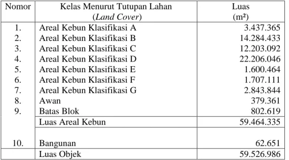 Tabel IV.2 Luas kelas klasifikasi berdasarkan tutupan lahan  Nomor  Kelas Menurut Tutupan Lahan 