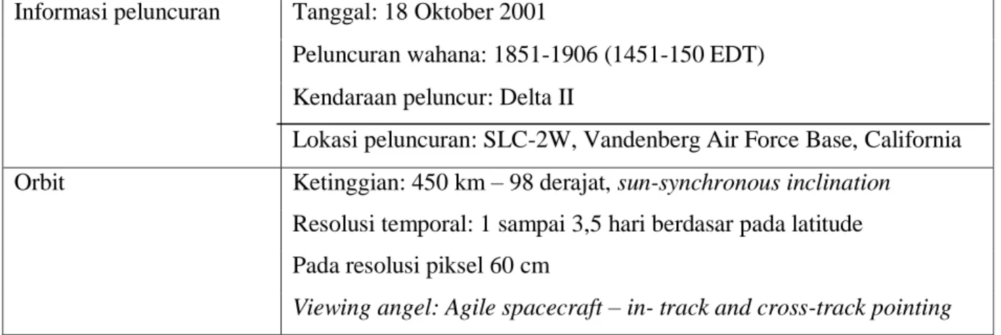 Tabel 1.1  Spesifikasi citra Quickbird  Informasi peluncuran   Tanggal: 18 Oktober 2001    
