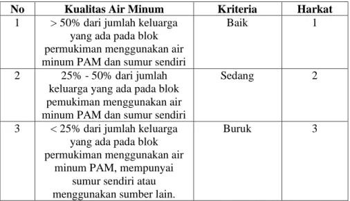 Tabel 1.13 Klasifikasi Kualitas Air Minum 