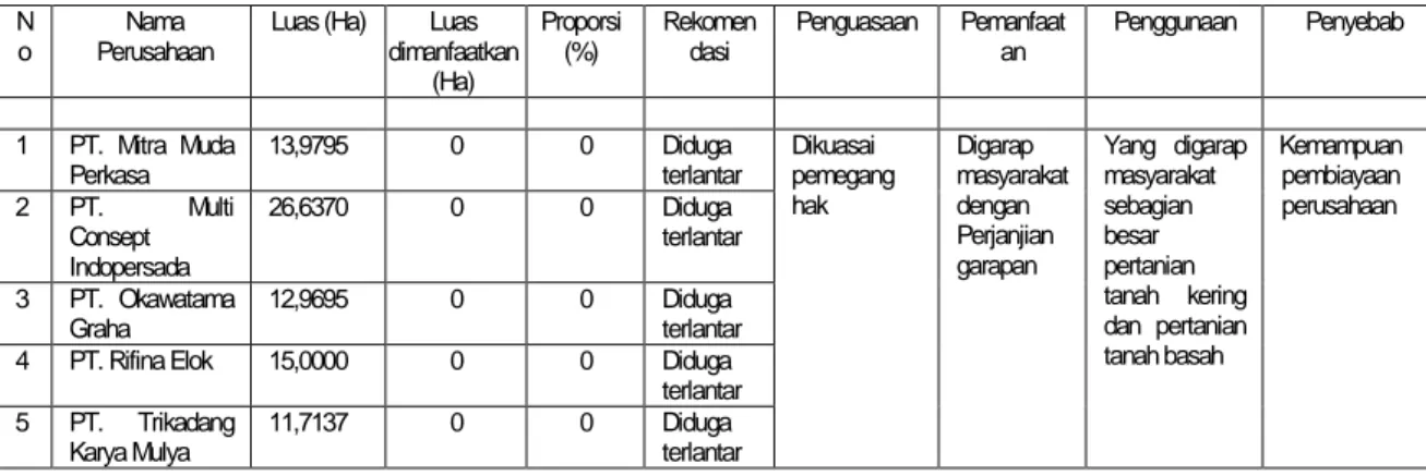 Tabel IV.2. Rekomendasi per bidang HGB  hasil identifikasi metode yang ada  