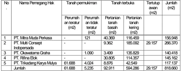 Tabel IV.4. Penggunaan tanah pada masing-masing bidang HGB hasil interpretasi  