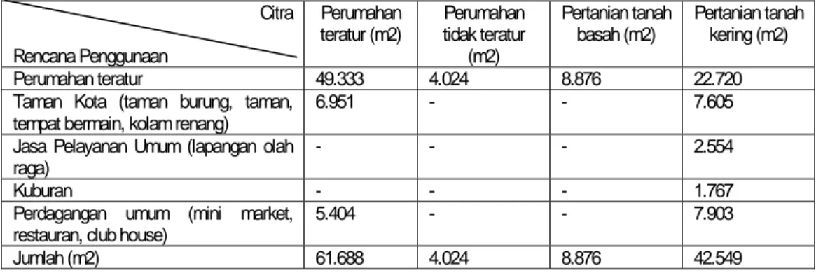 Tabel  IV.5.  Perbandingan Rencana penggunaan tanah dengan penggunaan tanah  hasil interpretasi detil HGB PT