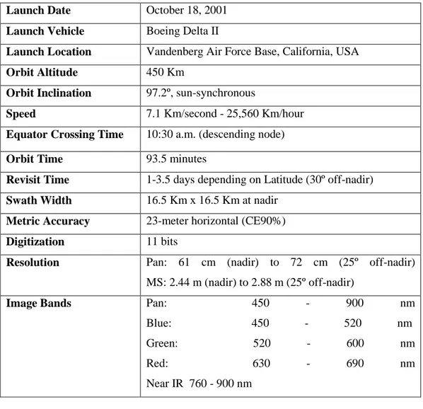 Tabel 1.2 Spesifikasi Satelit Quickbird 