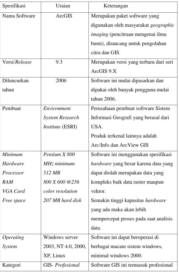 Tabel 1.4 Spesifikasi Software ArcGIS 