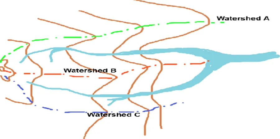 Gambar 1. Garis putus-putus berwarna merah menunjukkan garis  batas  pada  as  sungai  dan  warna  biru  menunjukkan  garis  batas  pada tepi sungai