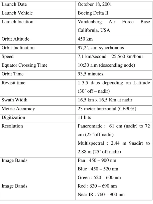 Tabel 1.2. Karekteristik Citra Quickbird 