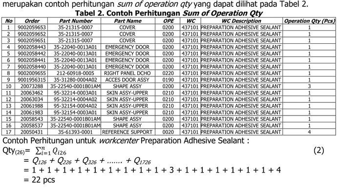 Tabel 2. Contoh Perhitungan  Sum of Operation Qty 