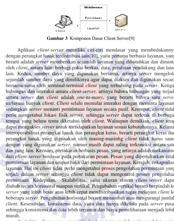 Gambar 3  Komponen Dasar Client Server[9] 