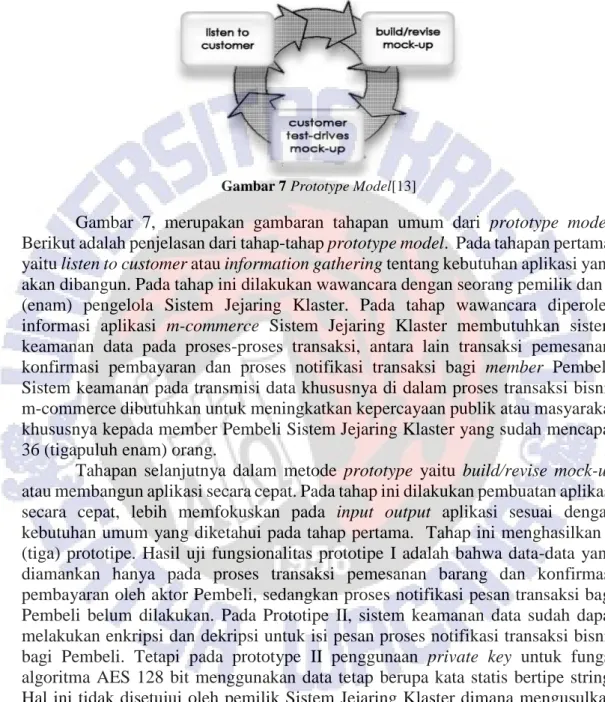 Gambar 7 Prototype Model[13] 