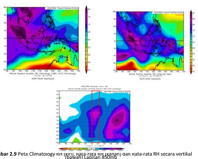 Gambar 2.9 Peta Climatology RH (kiri), Rata-rata RH (kanan) dan Rata-rata RH secara vertikal  (bawah) Lapisan 850mb  