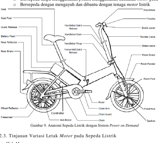 Gambar 9. Anatomi Sepeda Listrik dengan Sistem Power on Demand 