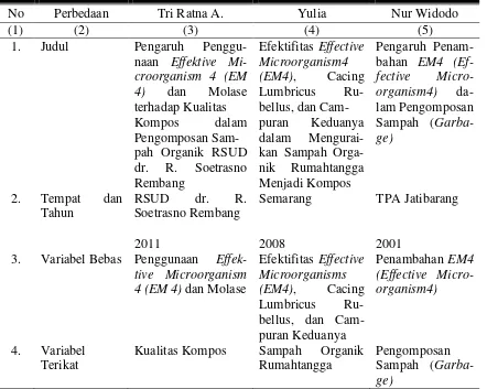Tabel 1.2 Matriks Perbedaan dengan Penelitian Terdahulu 