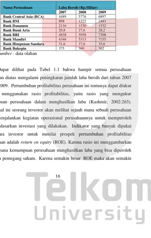Tabel 1.1  Laba Bersih  