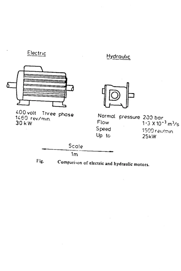 Fig.  Compari.;on  of electric and hydraulic motors. 