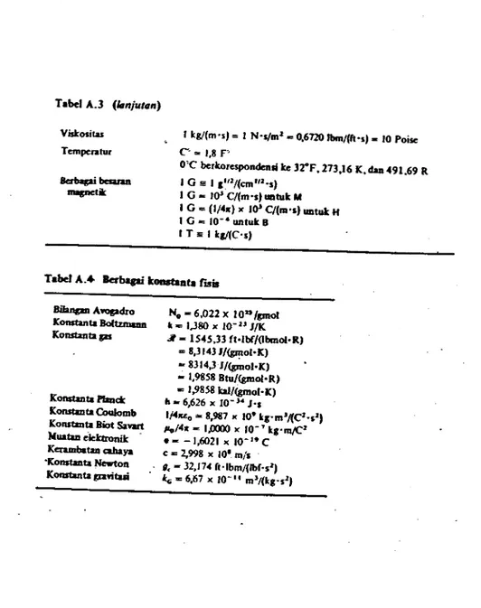 Tabel A.3  (ltlnjut•n)  V.istositas 
