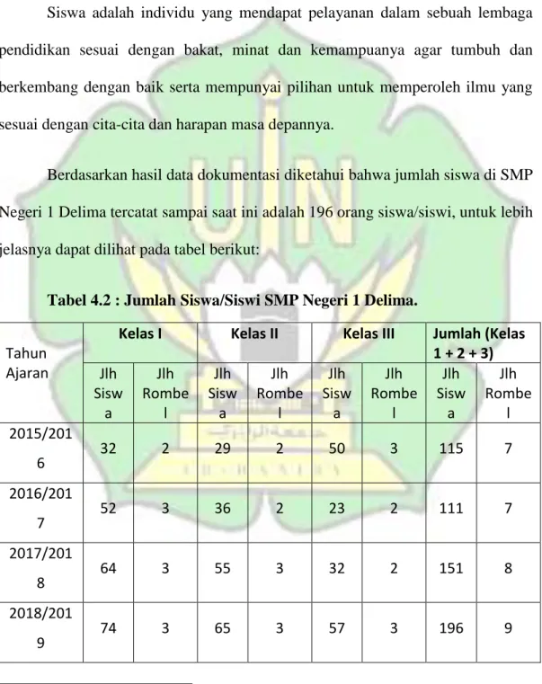 Tabel 4.2 : Jumlah Siswa/Siswi SMP Negeri 1 Delima. 