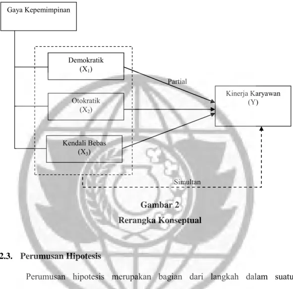 Gambar 2  Rerangka Konseptual  