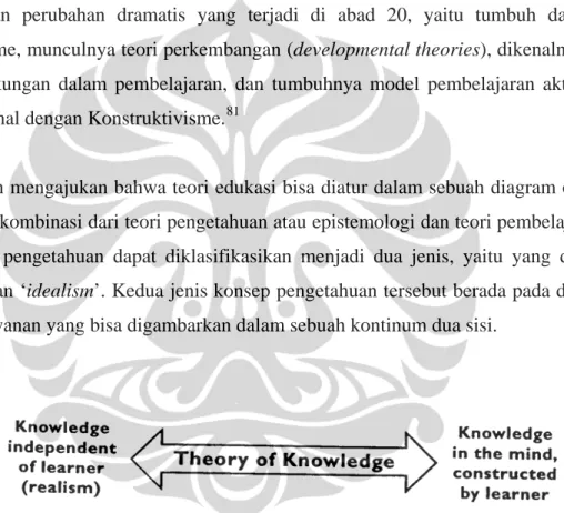 Diagram 2.2.1. Teori Pengetahuan oleh Hein 