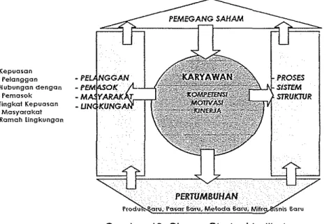 Gambar 16. Skema Strategi  Indikator 