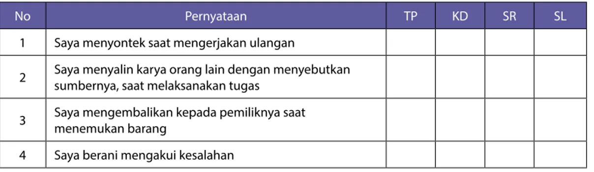 Gambar 8.  Skema Penilaian Pengetahuan