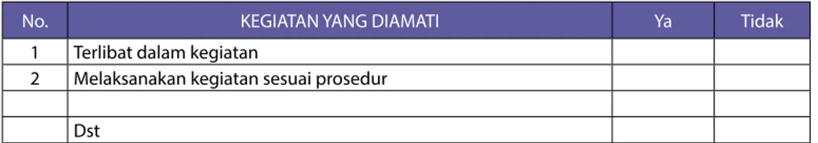 Tabel 8. Contoh Rubrik Penilaian Keterampilan