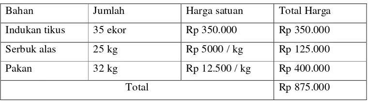 Tabel 1. Rincian Biaya Untuk 1 kali produksi (2 bulan) 