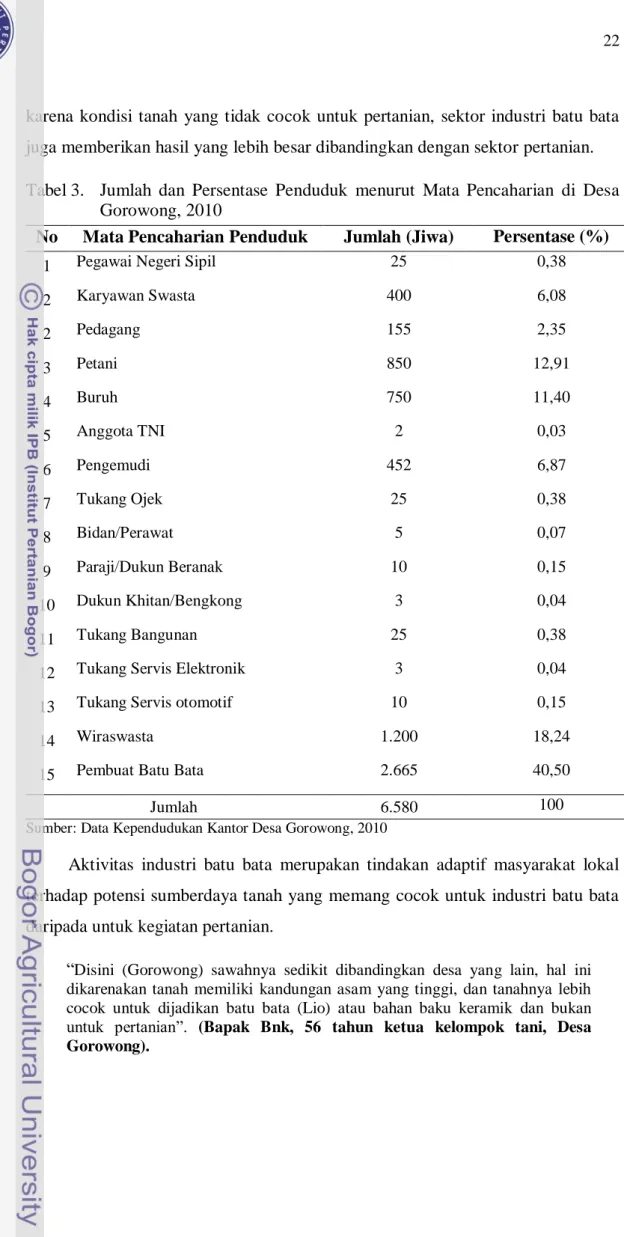 Tabel 3.  Jumlah  dan  Persentase  Penduduk  menurut  Mata  Pencaharian  di  Desa  Gorowong, 2010 