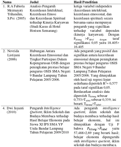 Tabel 4. Hasil Penelitian yang Relevan 