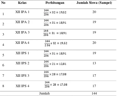 Tabel 6. Perhitungan jumlah sampel untuk masing-masing kelas 