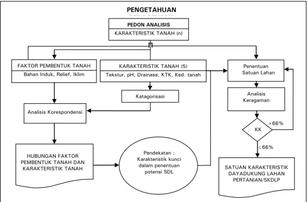 Gambar 1.  Diagram alir tahapan kerja penelitian  Figure 1 .  Flowchart of research work stages