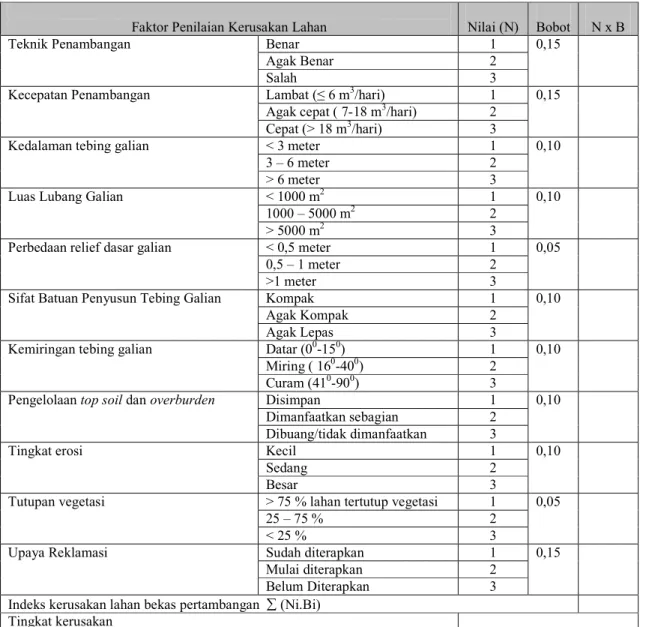 Tabel 2. Kriteria penilaian kerusakan lingkungan lahan penambangan (sungai) 
