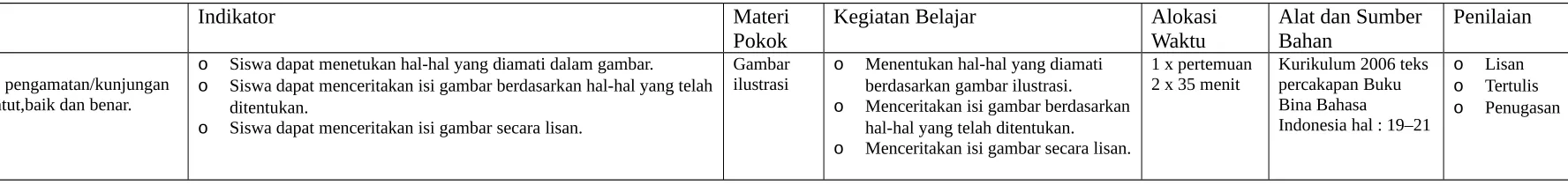 Gambar oMenentukan hal-hal yang diamati 