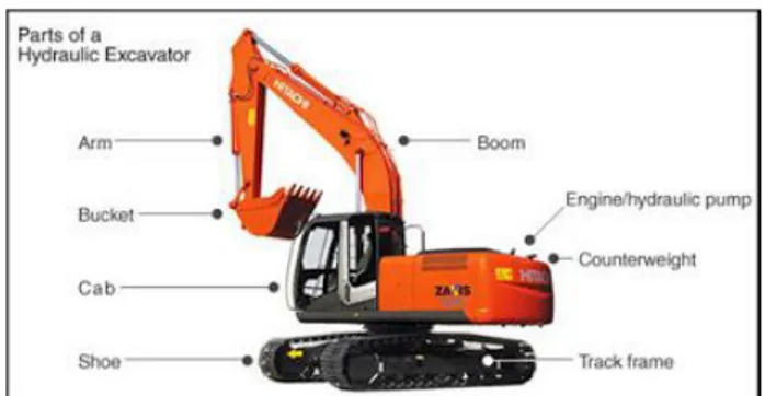 Gambar 2.1. Komponen Excavator