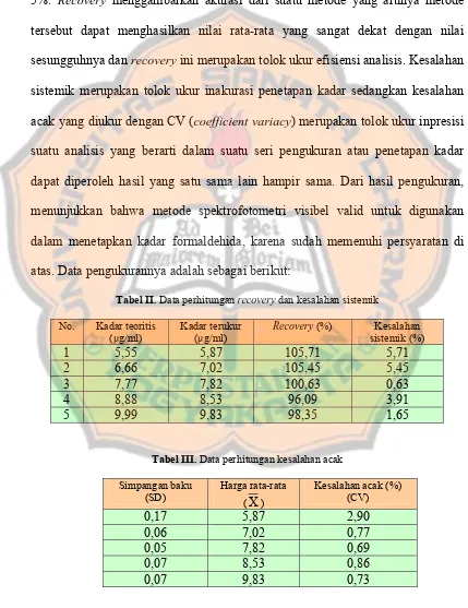 Tabel II. Data perhitungan recovery dan kesalahan sistemik 