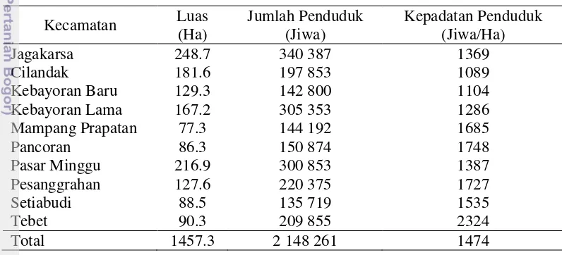 Tabel 6 Kecamatan, Luas dan Jumlah Penduduk di Jakarta Selatan 