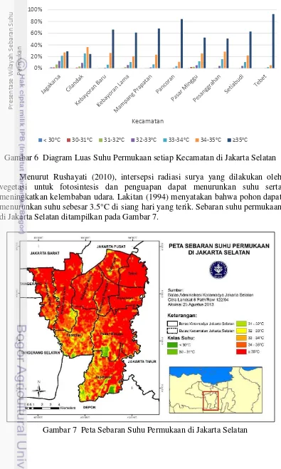 Gambar 6  Diagram Luas Suhu Permukaan setiap Kecamatan di Jakarta Selatan 