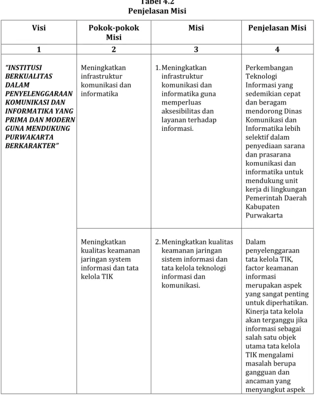 Tabel 4.2  Penjelasan Misi 