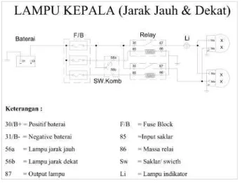 Gambar 2.4 Wiring Lampu kepala (jarak dekat dan jarak jauh)  