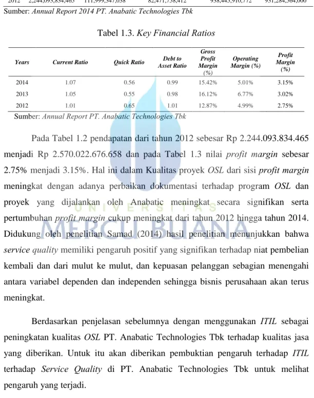 Tabel 1.2. Financial Condition Snapshot 