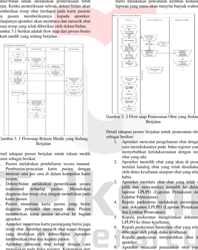 Gambar 3.1 berikut adalah flow map dari proses bisnis  rekam medik yang sedang berjalan : 