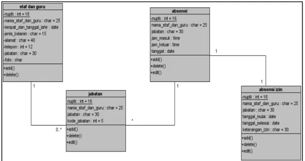 Gambar 4. Class Diagram yang diusulkan 