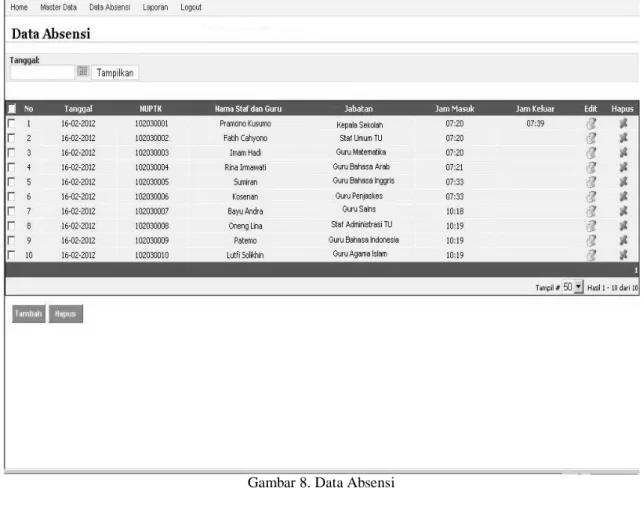 Gambar 8. Data Absensi 